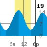 Wrangell tide chart for Saturday, November 19, 2022