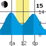 Wrangell tide chart for Thursday, December 15, 2022