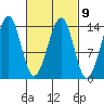 Wrangell tide chart for Thursday, March 9, 2023