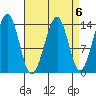 Wrangell tide chart for Thursday, April 6, 2023