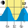 Wrangell tide chart for Friday, May 12, 2023