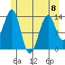 Wrangell tide chart for Thursday, June 8, 2023