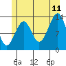 Wrangell tide chart for Tuesday, July 11, 2023