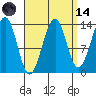 Wrangell tide chart for Thursday, September 14, 2023