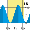 Wrangell tide chart for Saturday, September 16, 2023