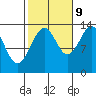 Wrangell tide chart for Monday, October 9, 2023