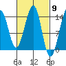 Wrangell tide chart for Saturday, March 9, 2024