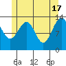 Wrangell tide chart for Friday, May 17, 2024