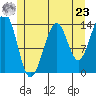Wrangell tide chart for Thursday, May 23, 2024