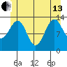 Wrangell tide chart for Thursday, June 13, 2024