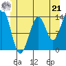 Wrangell tide chart for Friday, June 21, 2024