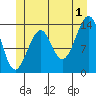Wrangell tide chart for Monday, July 1, 2024