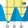Wrangell tide chart for Saturday, July 20, 2024
