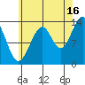 Wrangell tide chart for Friday, August 16, 2024