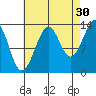Wrangell tide chart for Friday, August 30, 2024