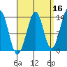 Wrangell tide chart for Monday, September 16, 2024
