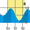 Wrangell tide chart for Sunday, April 6, 2025
