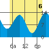 Wrangell tide chart for Tuesday, May 6, 2025