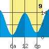 Wrangell tide chart for Friday, May 9, 2025