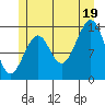 Wrangell tide chart for Saturday, July 19, 2025