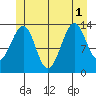 Wrangell tide chart for Tuesday, July 1, 2025