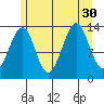 Wrangell tide chart for Wednesday, July 30, 2025