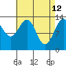 Wrangell tide chart for Sunday, April 12, 2026