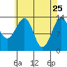 Wrangell tide chart for Saturday, April 25, 2026