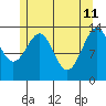 Wrangell tide chart for Monday, May 11, 2026