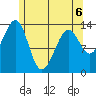 Wrangell tide chart for Wednesday, May 6, 2026