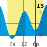 Wrangell tide chart for Saturday, June 13, 2026