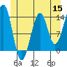 Wrangell tide chart for Monday, June 15, 2026