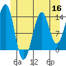 Wrangell tide chart for Tuesday, June 16, 2026