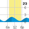Wright Island Landing tide chart for Saturday, January 23, 2021