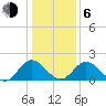 Wright Island Landing tide chart for Wednesday, January 6, 2021