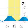 Wright Island Landing tide chart for Thursday, January 7, 2021