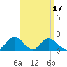 Wright Island Landing tide chart for Wednesday, March 17, 2021