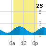 Wright Island Landing tide chart for Tuesday, March 23, 2021
