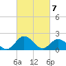 Wright Island Landing tide chart for Sunday, March 7, 2021