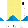 Wright Island Landing tide chart for Tuesday, March 9, 2021