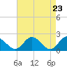 Wright Island Landing tide chart for Friday, April 23, 2021
