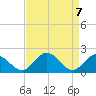 Wright Island Landing tide chart for Wednesday, April 7, 2021