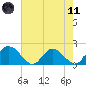 Wright Island Landing tide chart for Tuesday, May 11, 2021