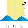 Wright Island Landing tide chart for Monday, May 17, 2021