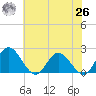 Wright Island Landing tide chart for Wednesday, May 26, 2021