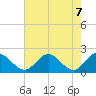 Wright Island Landing tide chart for Friday, May 7, 2021