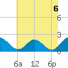 Wright Island Landing tide chart for Sunday, June 6, 2021