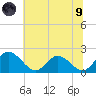 Wright Island Landing tide chart for Friday, July 9, 2021