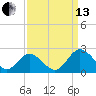 Wright Island Landing tide chart for Monday, September 13, 2021