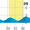 Wright Island Landing tide chart for Wednesday, September 29, 2021